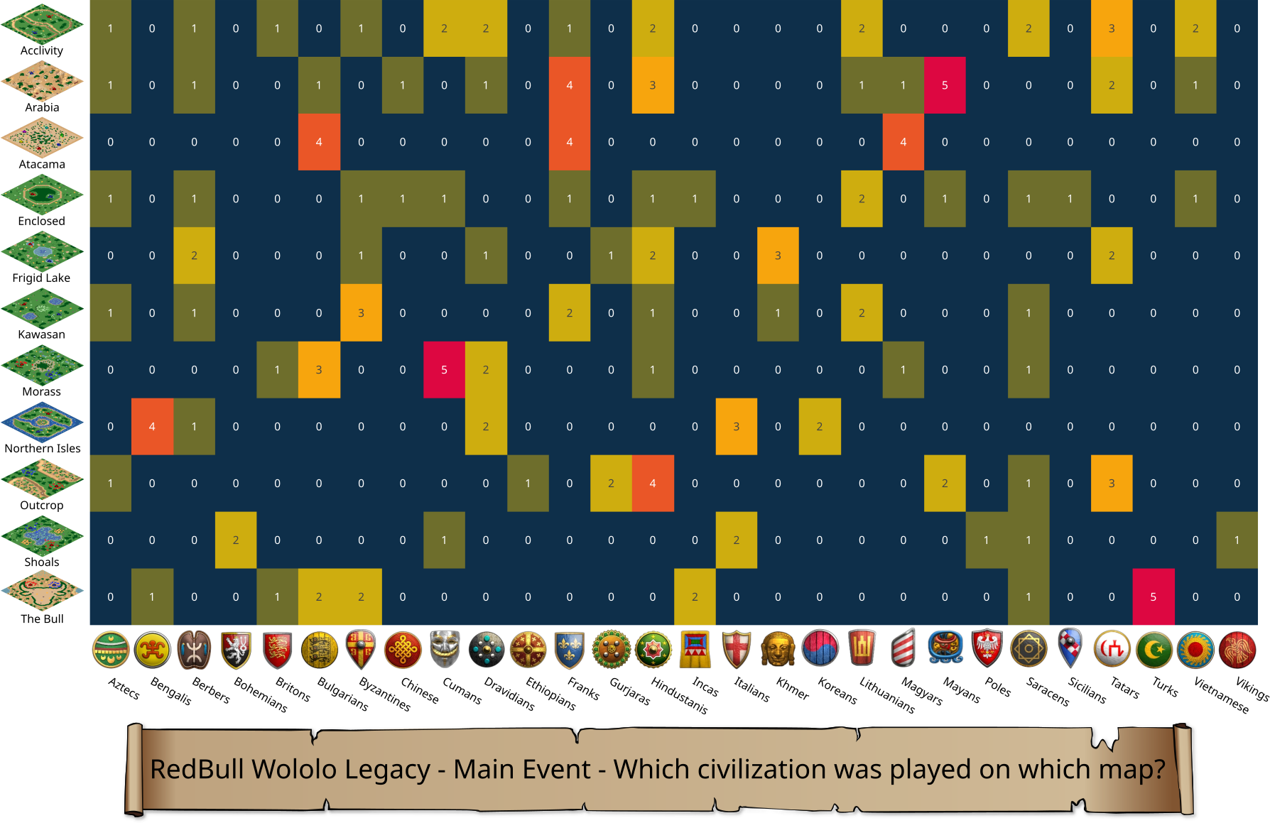 Which civilization are played on each map?