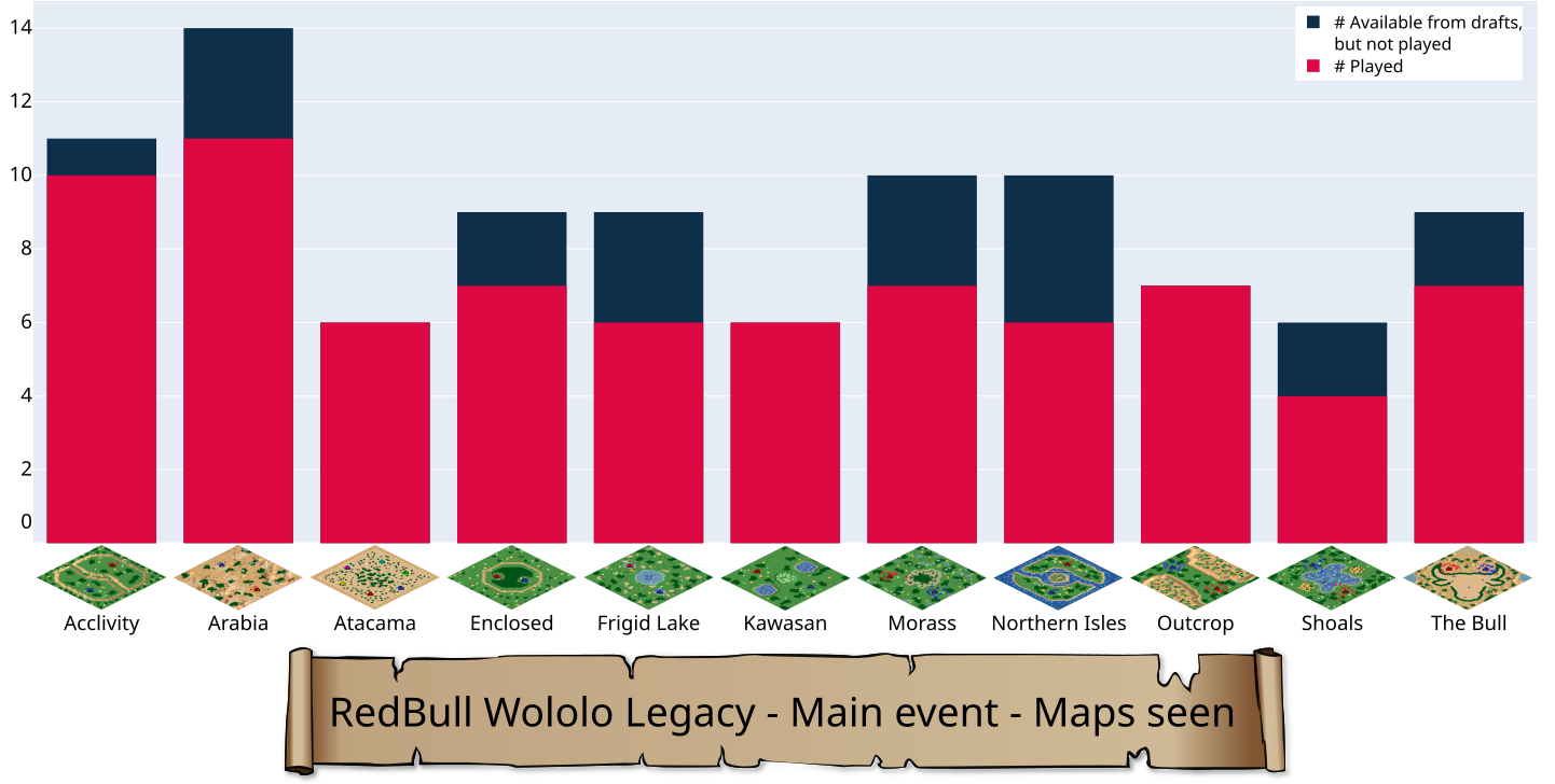 Which maps were popular?