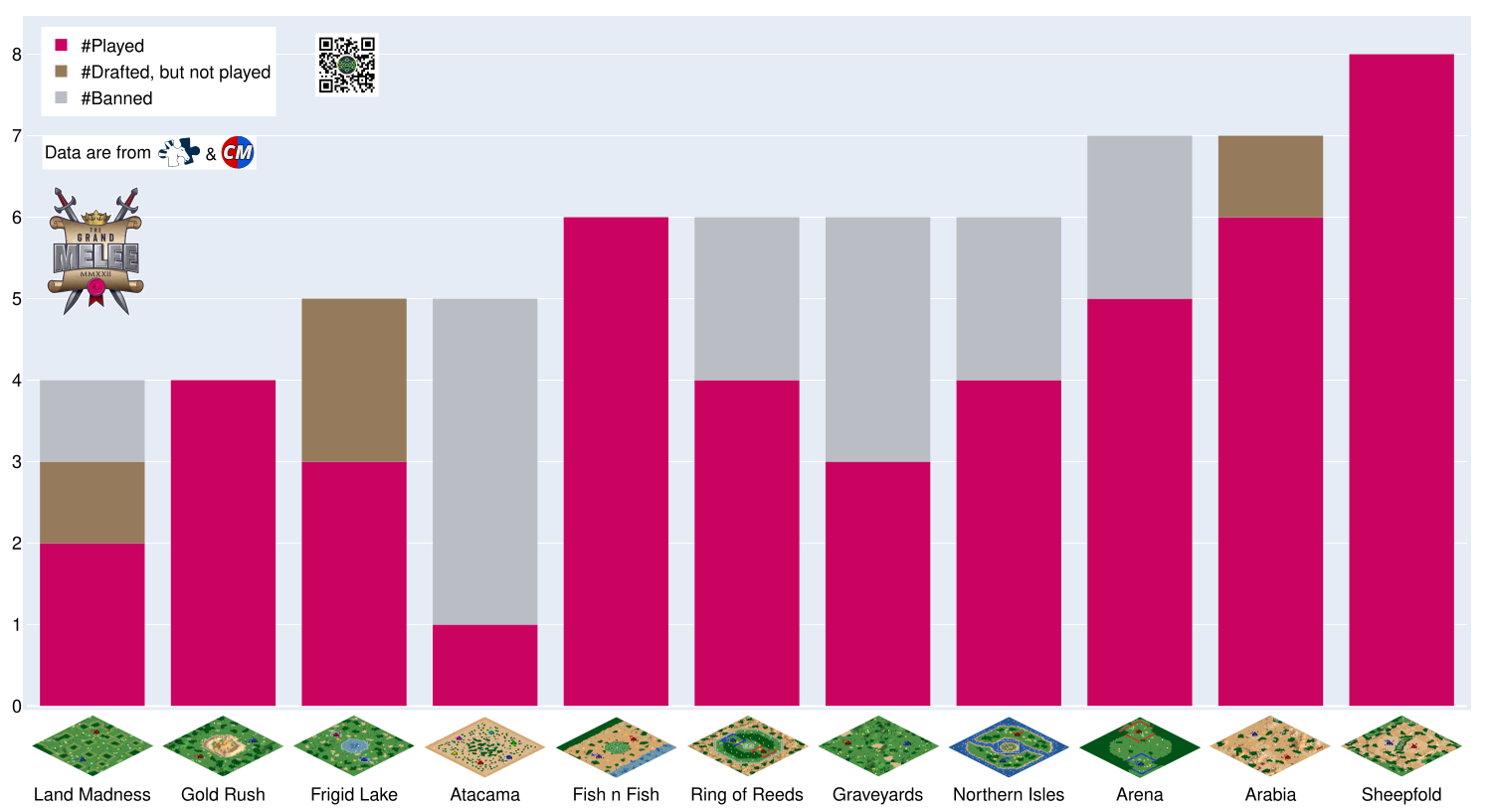 Quelles sont les cartes les plus populaires ?