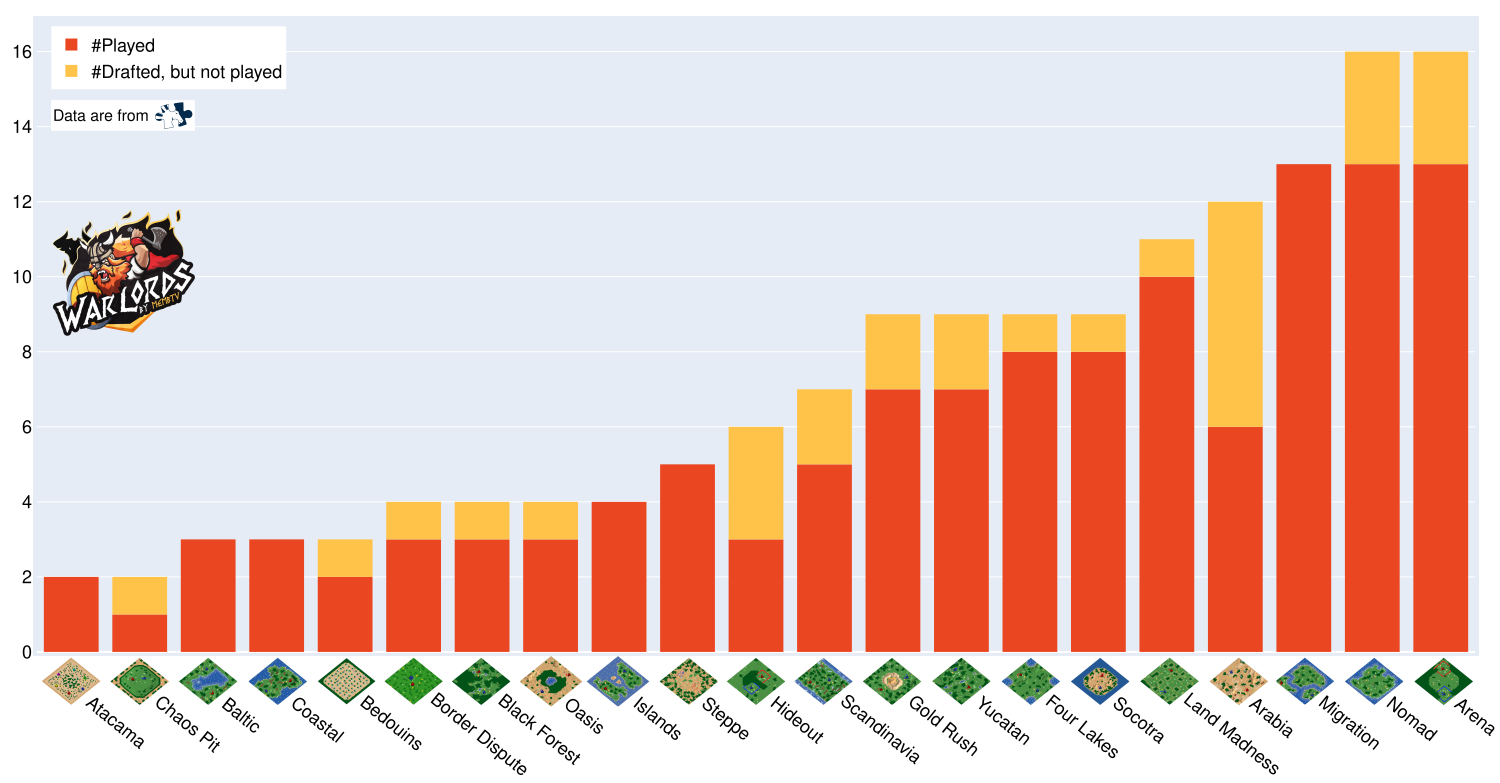 Quelles sont les cartes les plus populaires ?